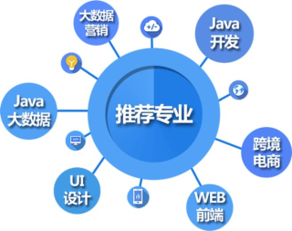 三門峽軟件開(kāi)發(fā)、Python、Java、Web、軟件測(cè)試培訓(xùn)