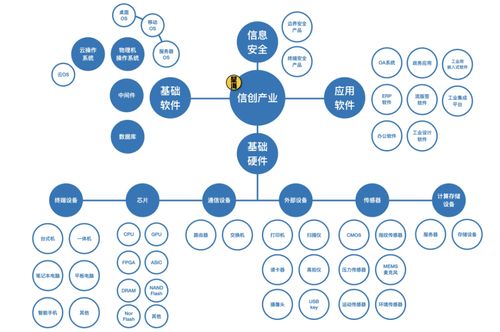 國產軟件 站在大時代的前夜
