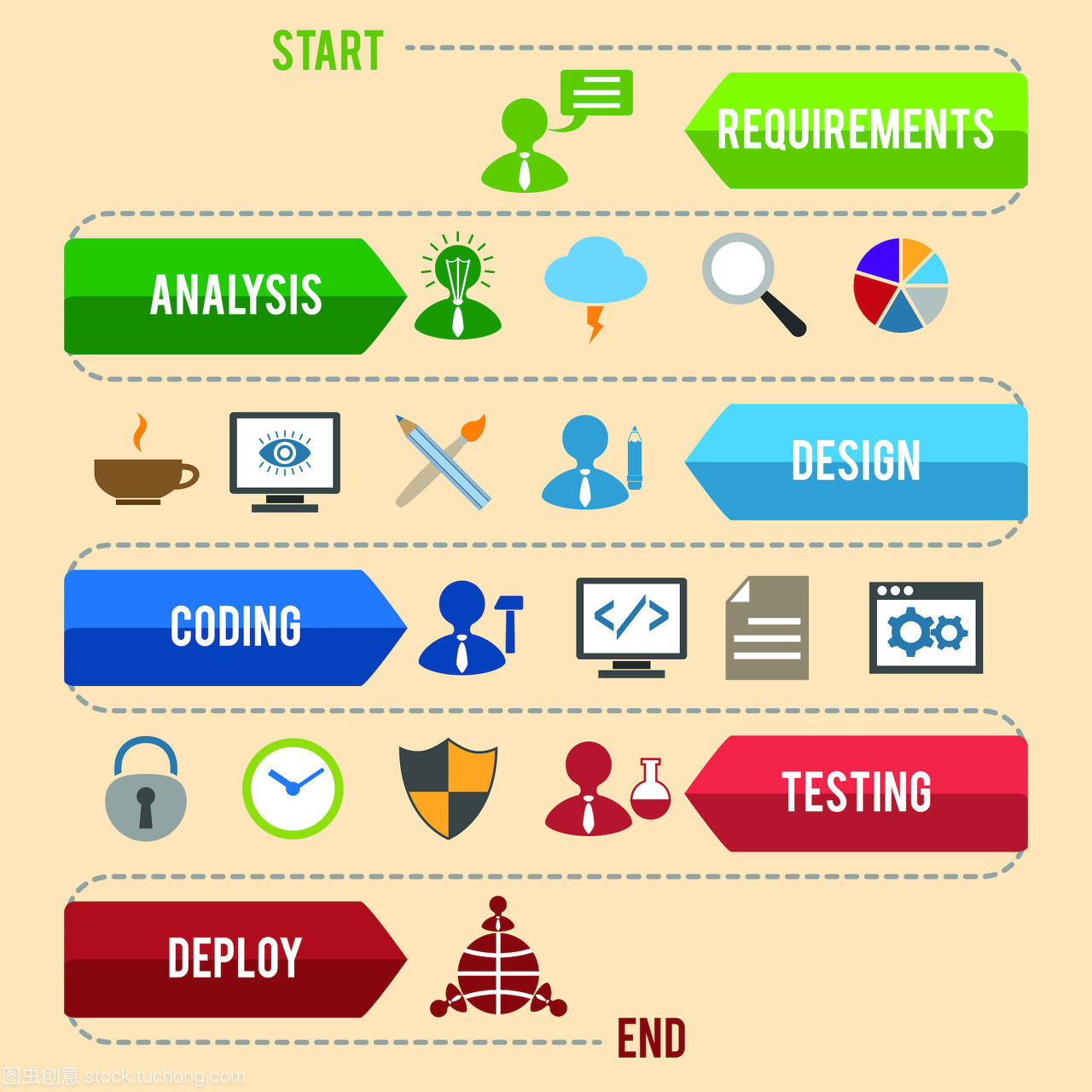 軟件開發(fā)工作流過程編碼測(cè)試分析信息圖形矢量圖