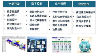 中機機器人引領智能制造