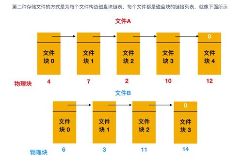 超神！華為工程師力作，典藏限量級計算機操作系統與計算機網絡指南，助你圓夢BAT